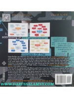 The Sources of Islaam & Its Methodology A Visual Study Guide