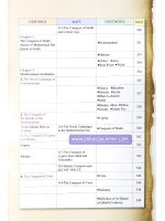 Atlas of the Islamic Conquests